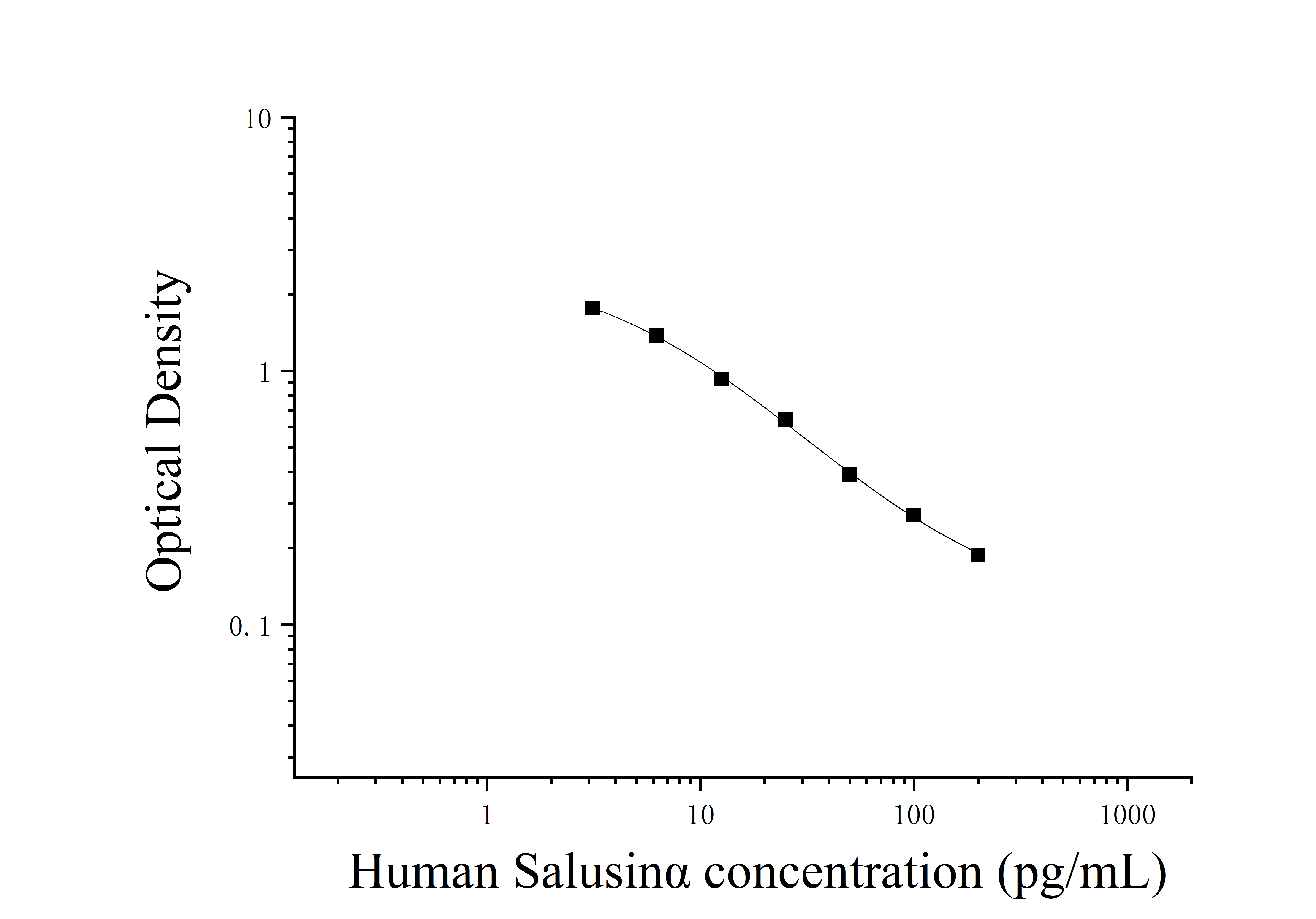 Human Salusin Alpha (Salusinα) ELISA Kit Human Salusin Alpha (Salusinα) ELISA Kit